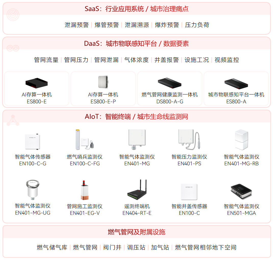 城市生命线智慧燃气专项 (1).png