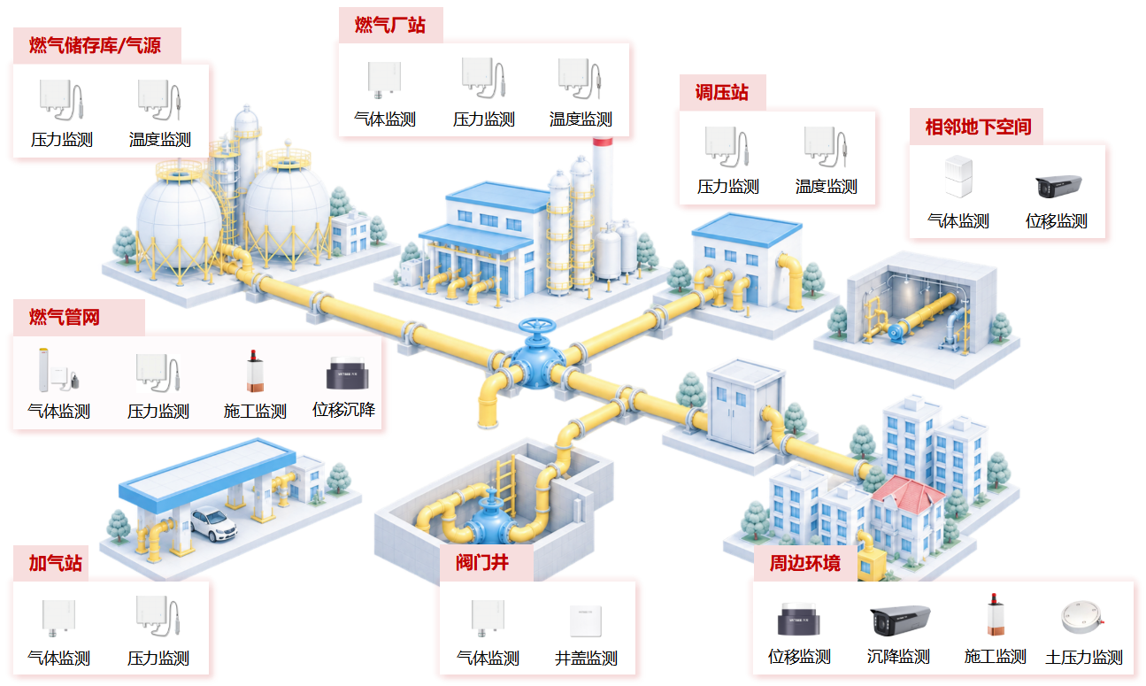 城市生命线智慧燃气专项 (2).png