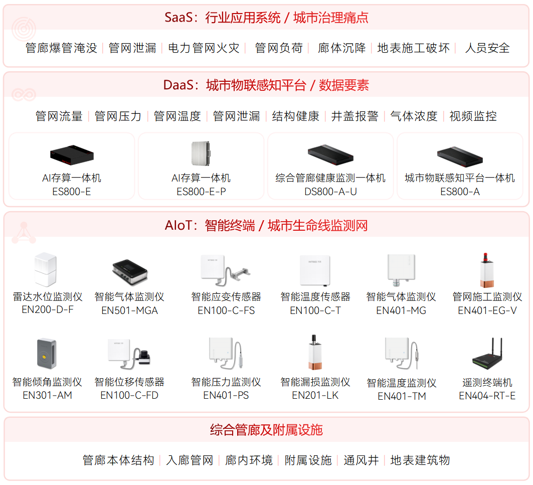 城市生命线智慧管廊专项 (1).png