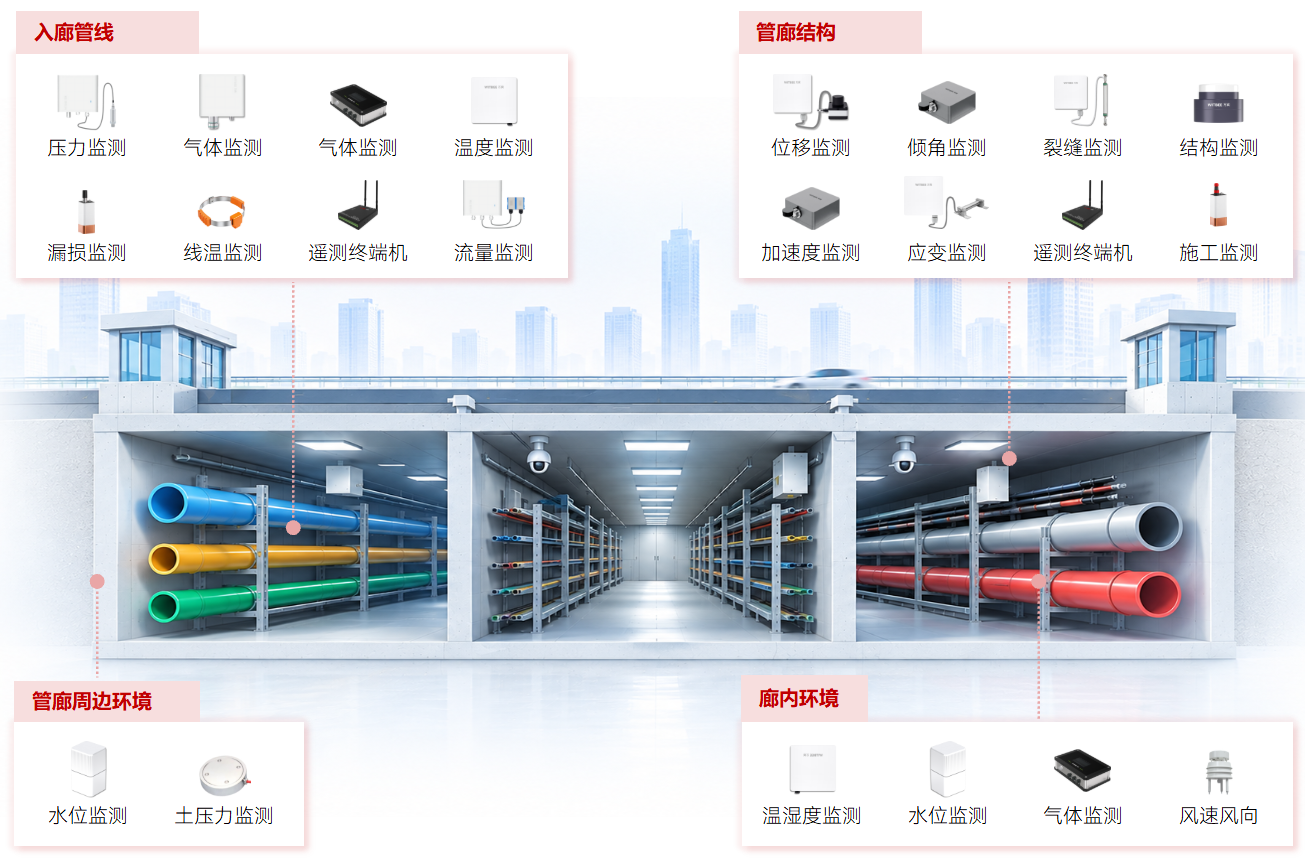 城市生命线智慧管廊专项 (2).png