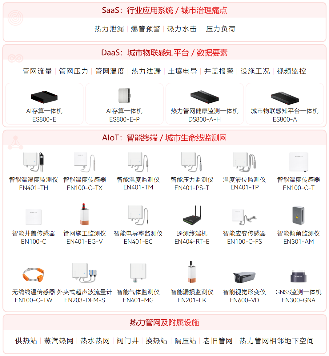 城市生命线智慧供热专项 (1).png