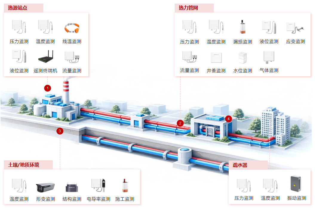 城市生命线智慧供热专项 (2).png