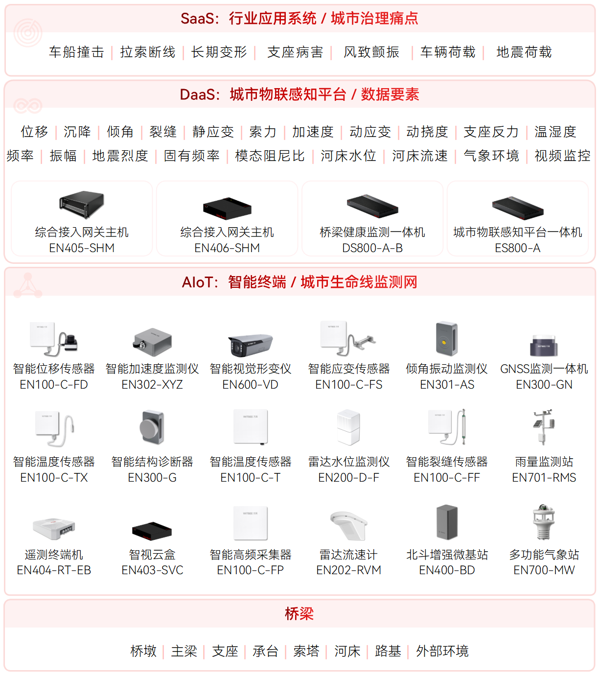 城市生命线智慧桥梁专项 (1).png