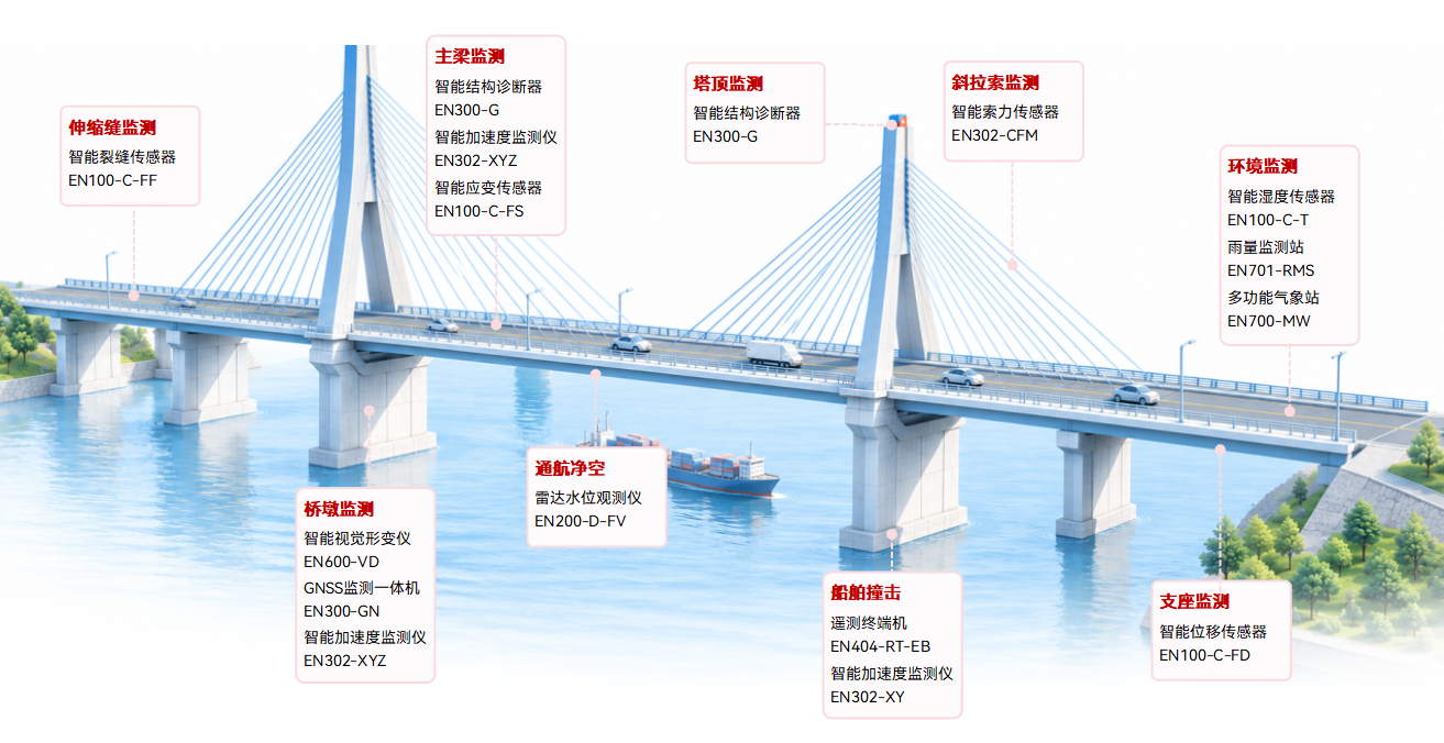 城市生命线智慧桥梁专项 (2).png
