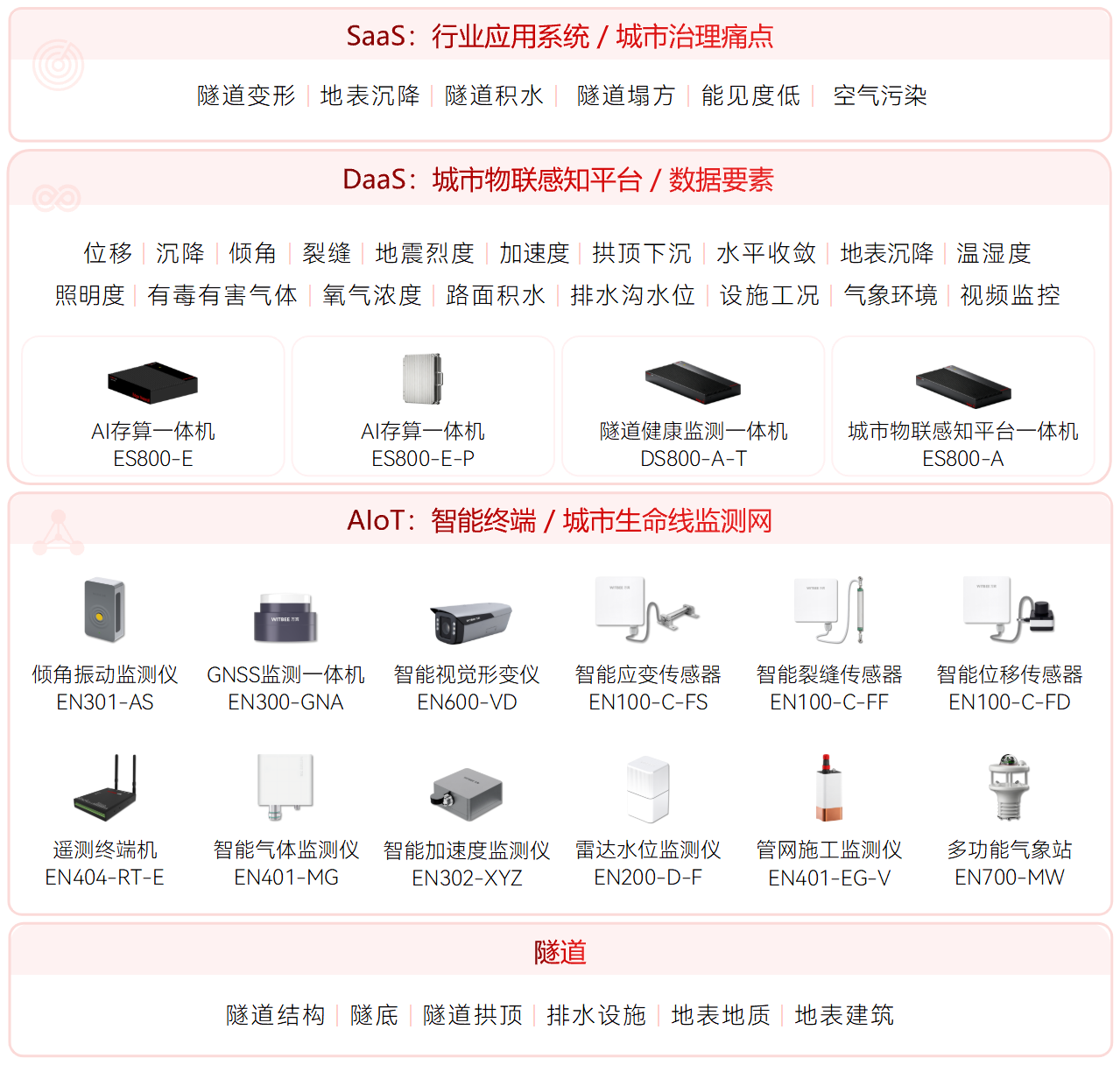 城市生命线智慧隧道专项 (1).png
