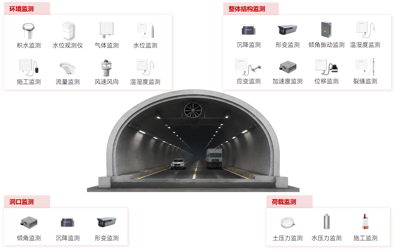 城市生命线智慧隧道专项 (2).png