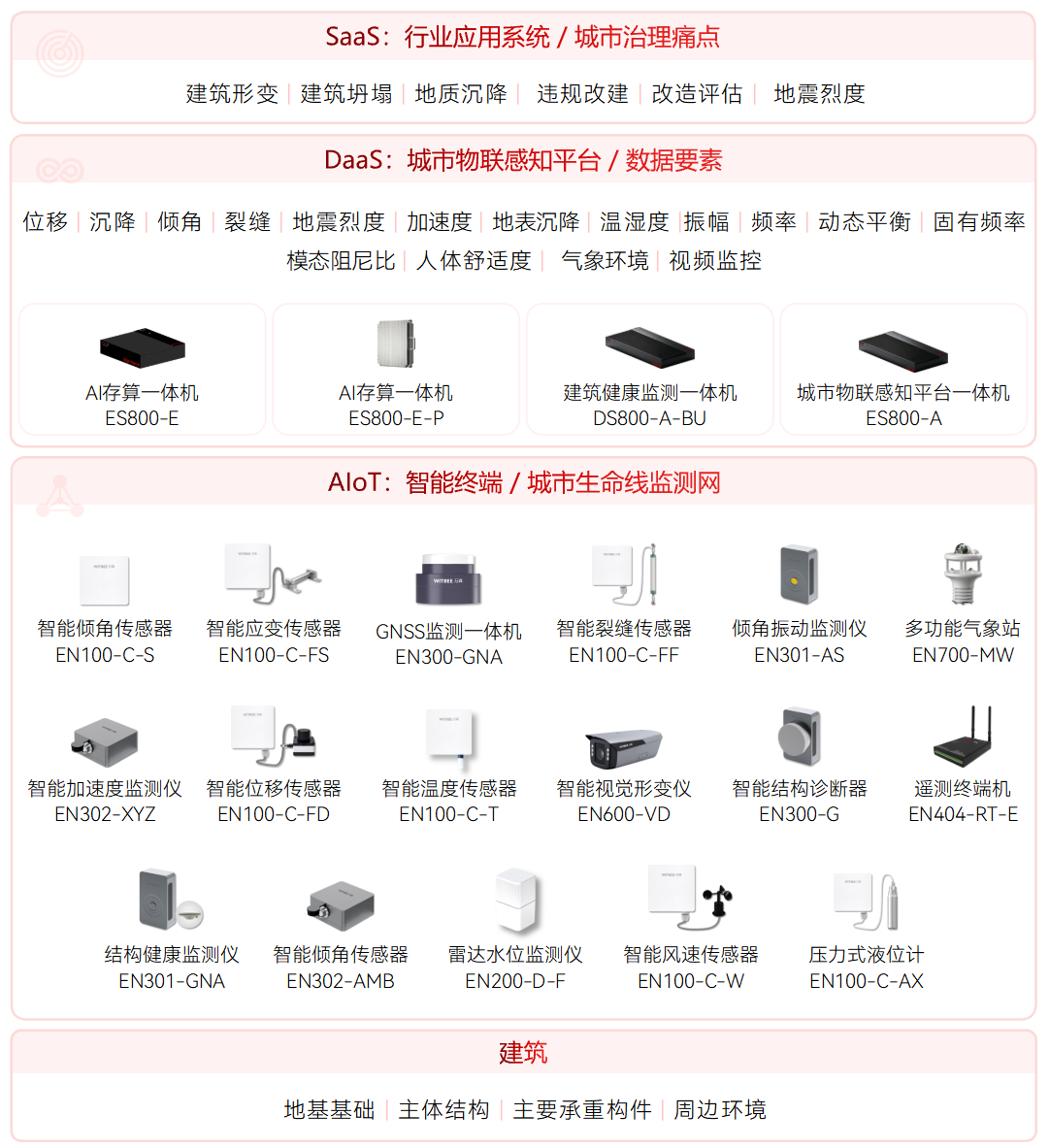 城市生命线智慧建筑专项 (1).png