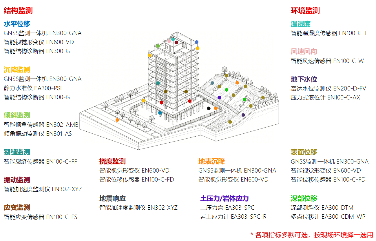 城市生命线智慧建筑专项 (2).png