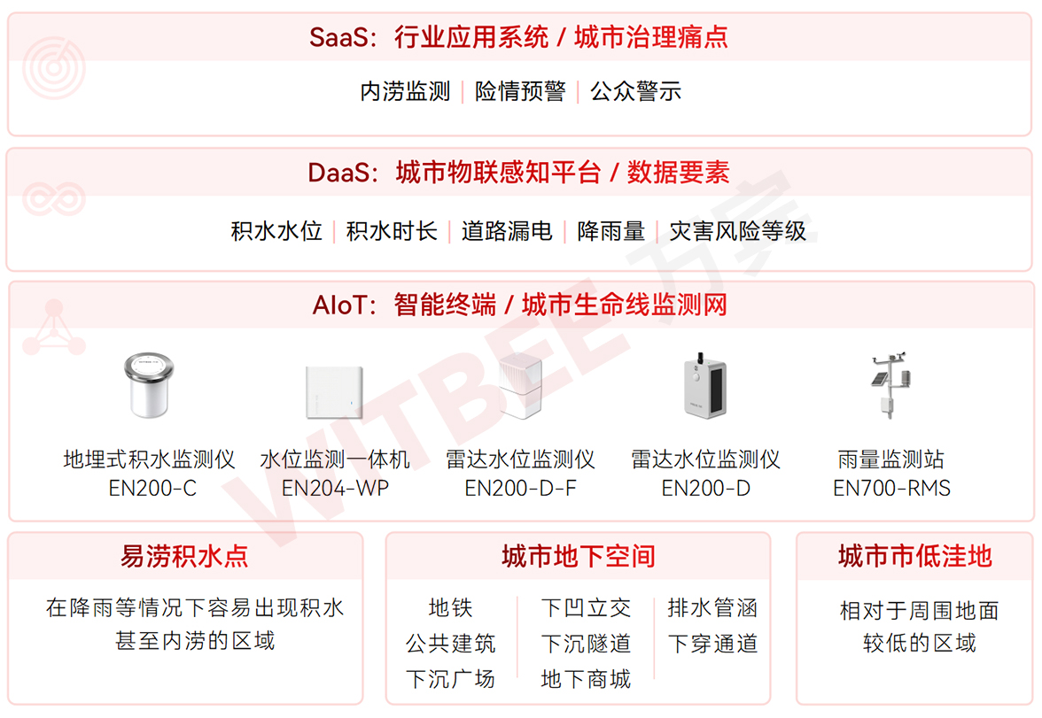 内涝.jpg