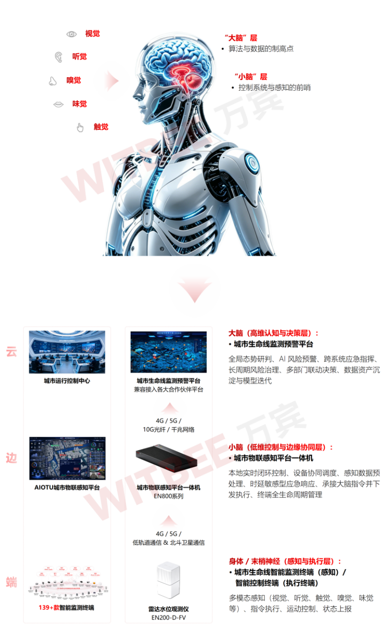 万宾科技亮相南京桥梁高峰论坛!AI 终端 + 数据智能,为中小桥梁安全筑牢数智防线917 1-26042QKF0553.png