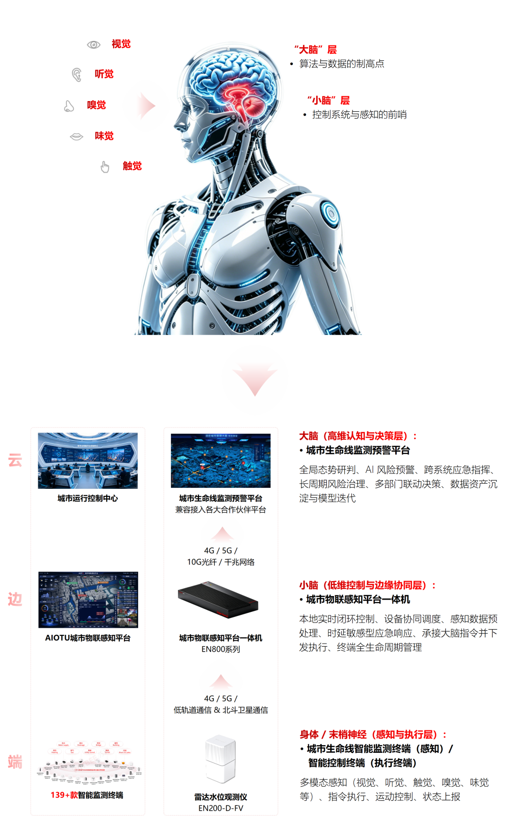 万宾科技多模态感知技术