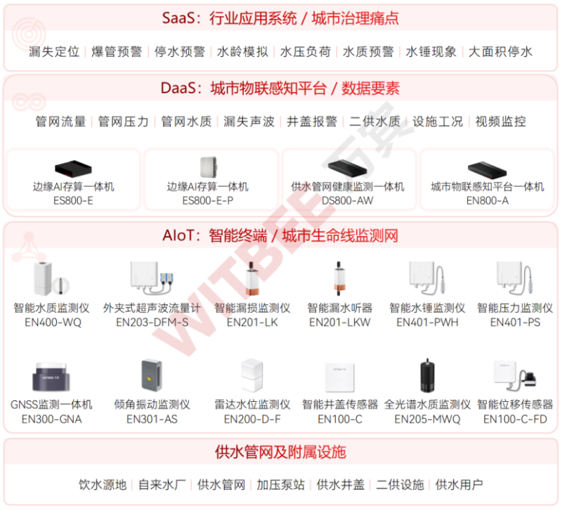 20261020 (4)压力、流量协同监测,智慧供水如何识别管网异常571.png