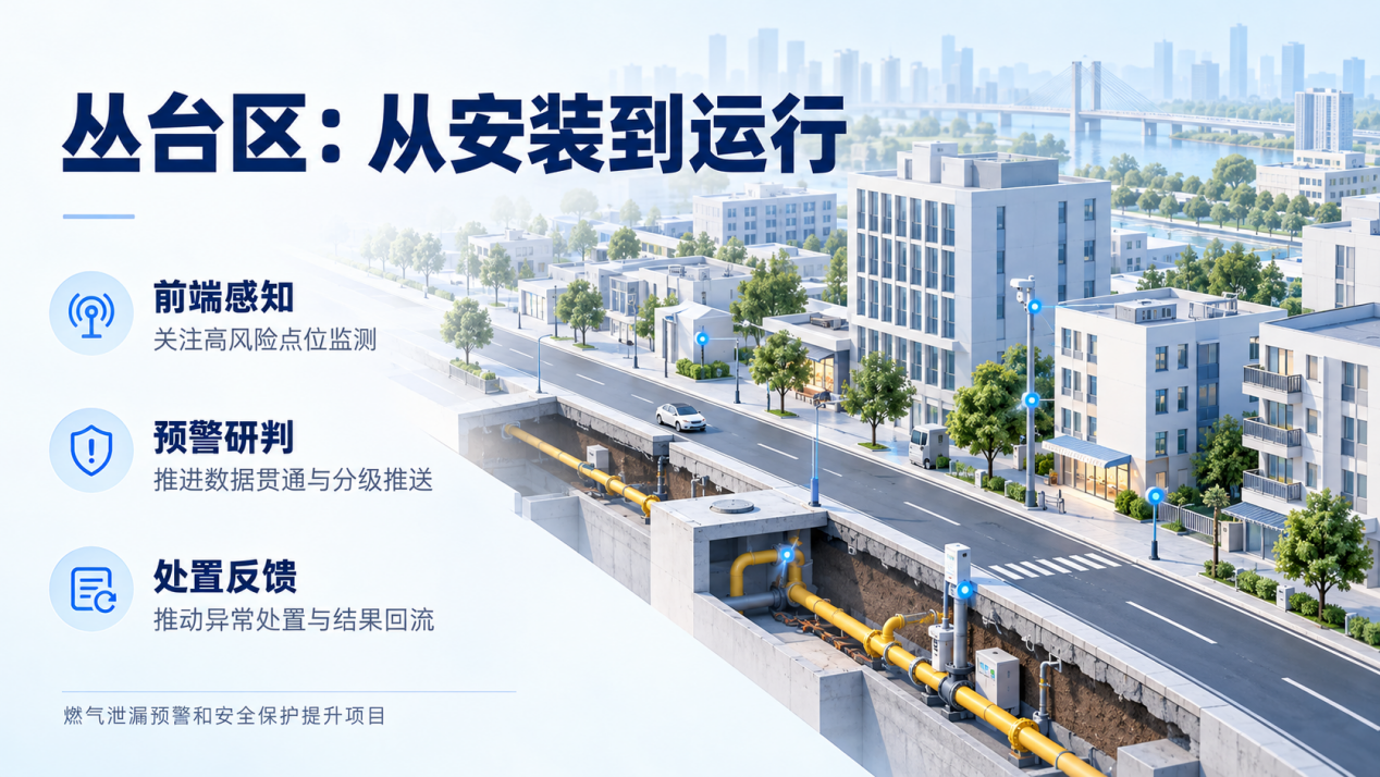 3139.60万元!邯郸丛台区燃气安全提升项目公示,聚焦泄漏预警与安全保护