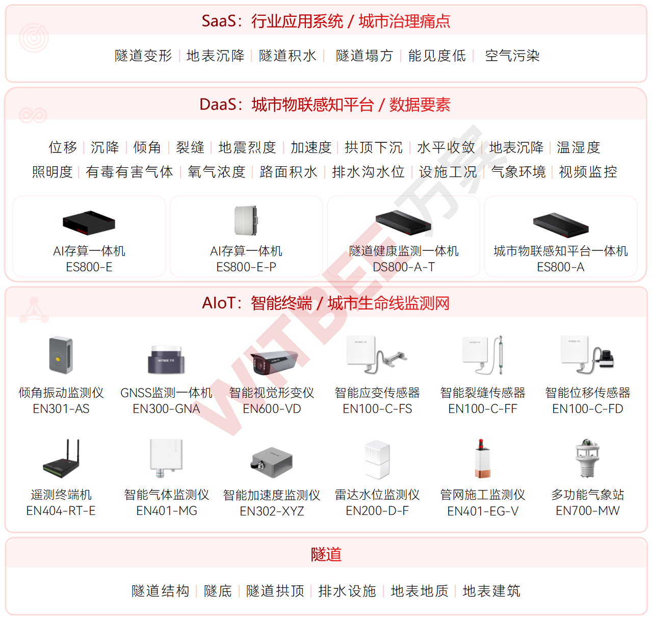 隧道结构安全监测:裂缝与形变持续跟踪