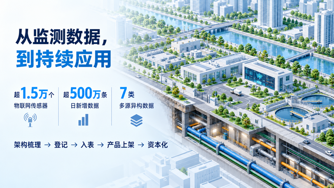 城市生命线建设走向深度运营,数据资产化如何落到实处