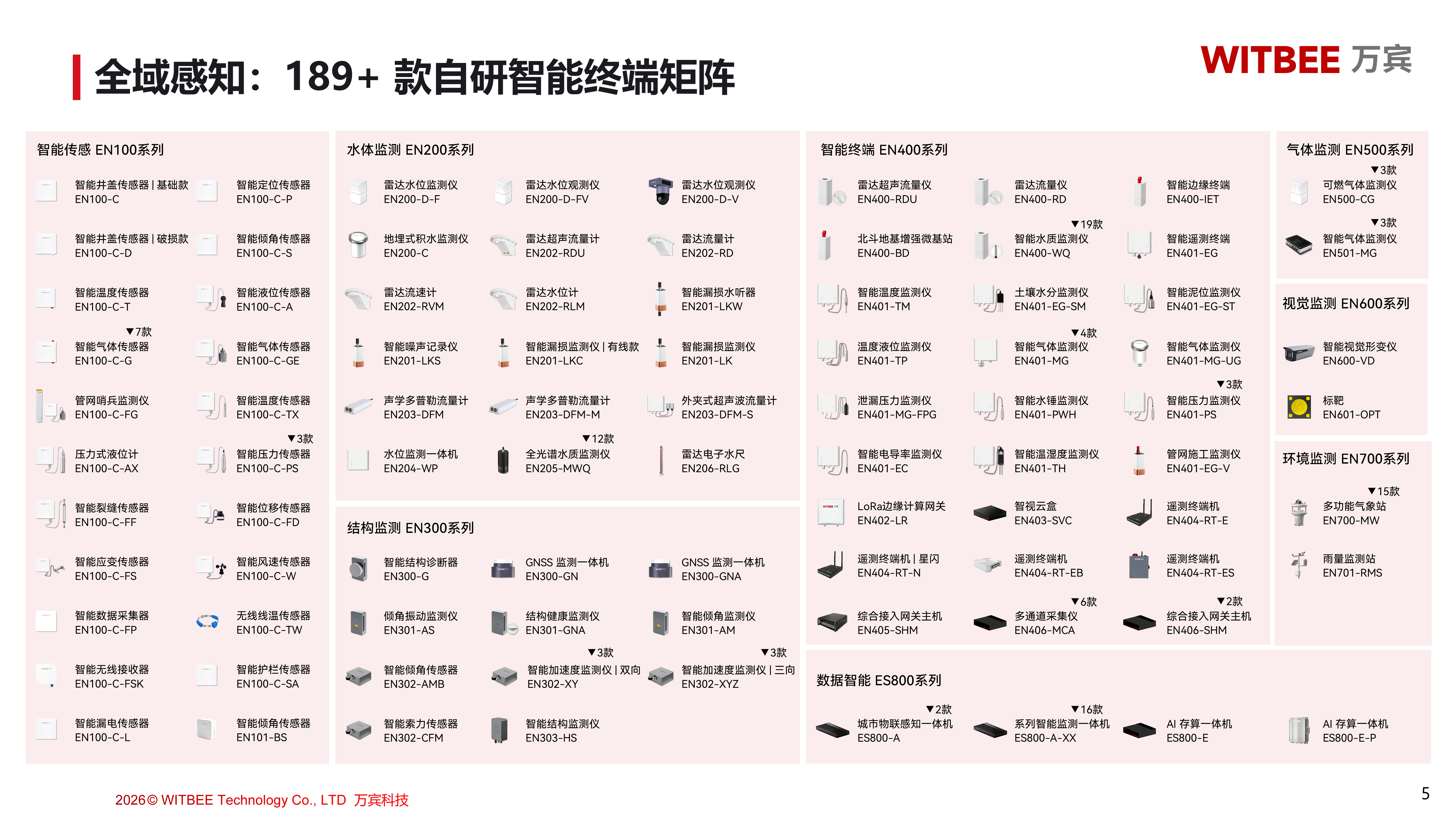 万宾科技城市生命线重点产品介绍和AI预测级产品发布- V1013_05.png